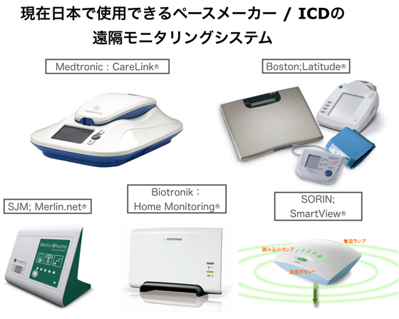 現在日本で使用できるペースメーカー／ICDの遠隔モニタリングシステム